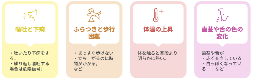 犬の熱中症中等症状の図解