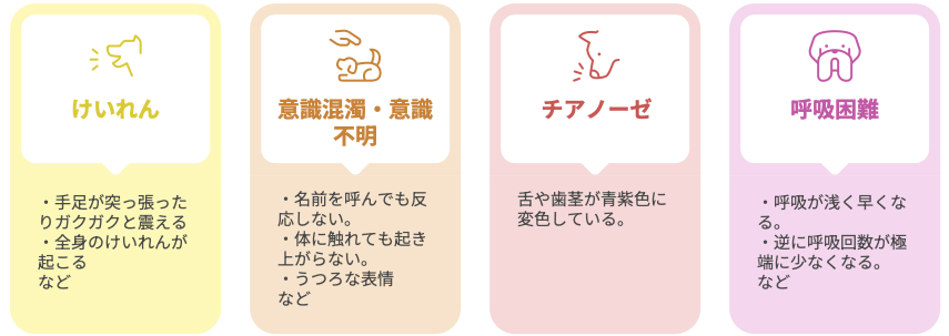 犬の熱中症重症化したときの症状の図解